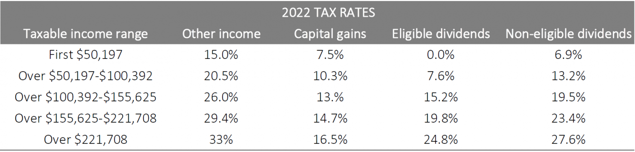 apr22fedbudget1_2.png
