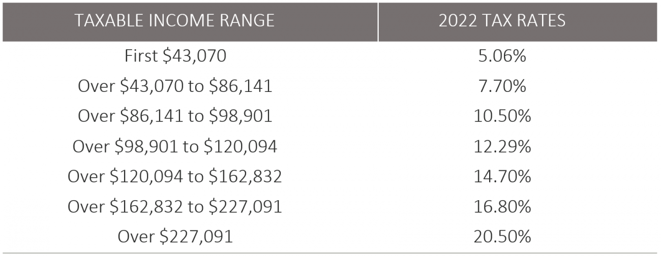feb22bcbudget1.png