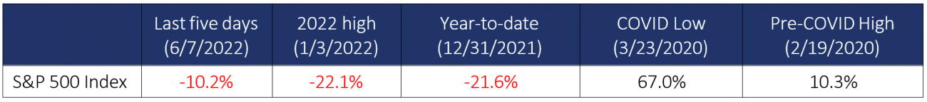 sandpyeartodate.png