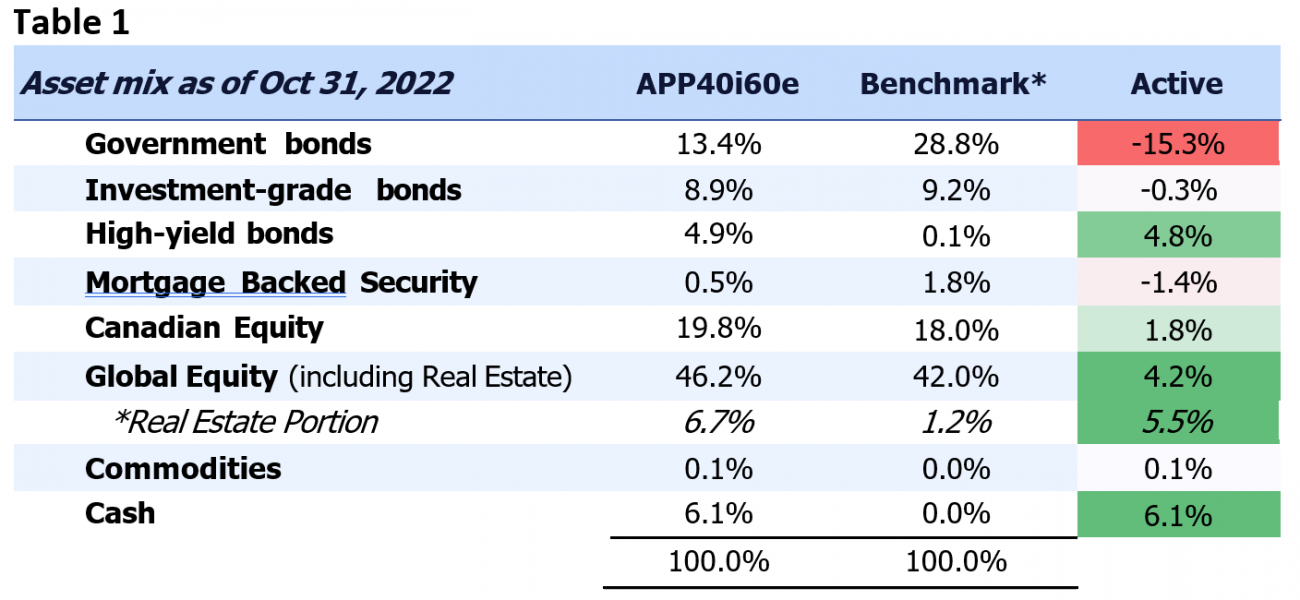 table1nov22_3.png