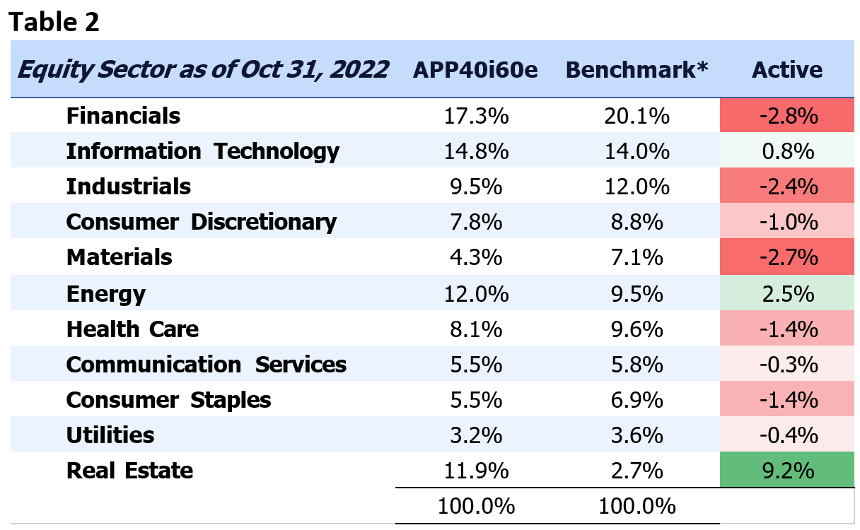 table2nov22_2.png